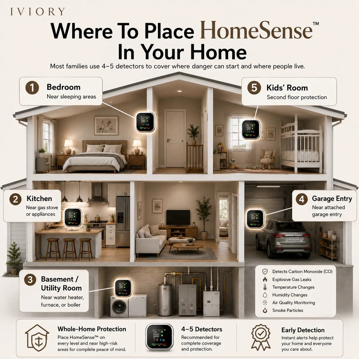 Iviory HomeSense™