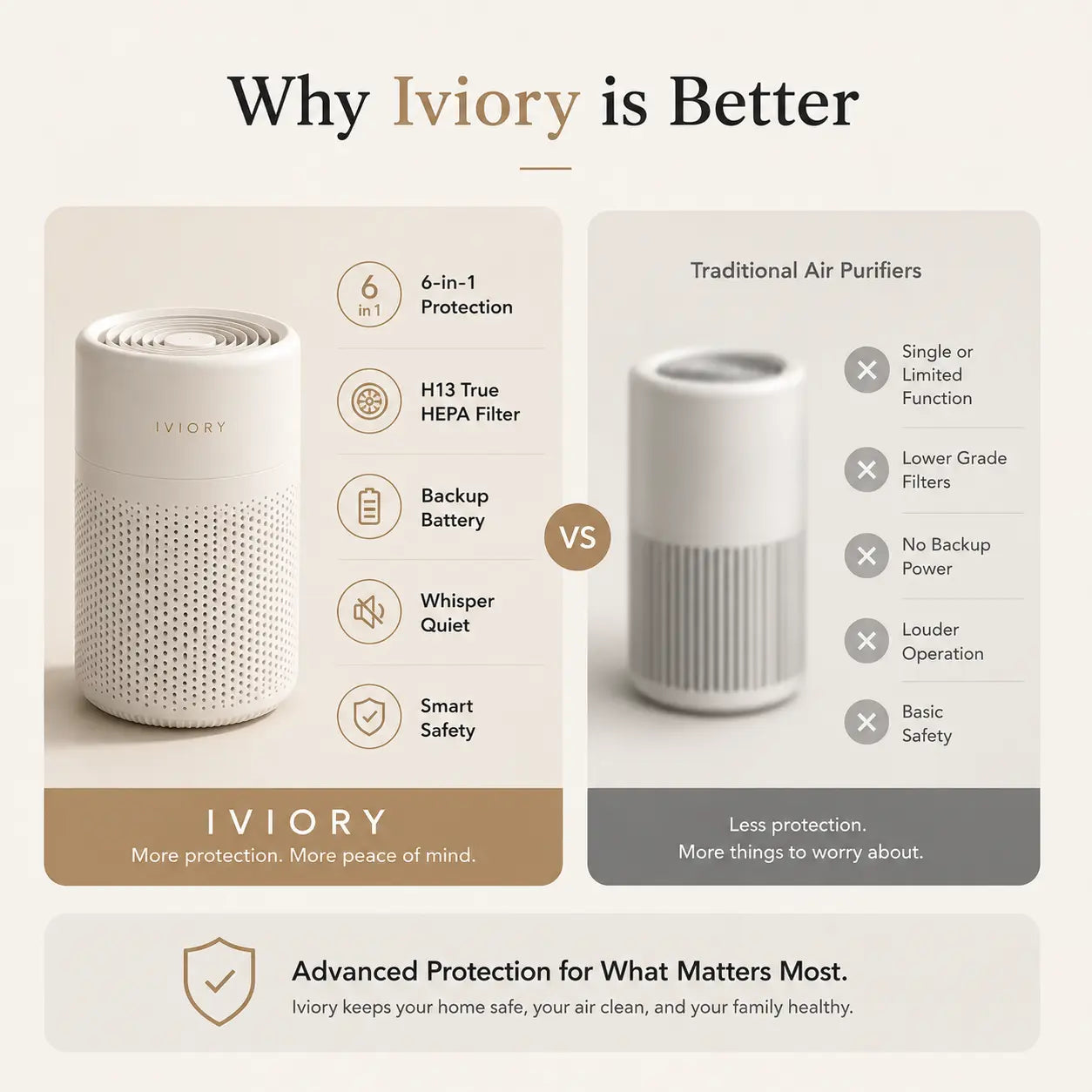 Iviory Air Purifier For Safety