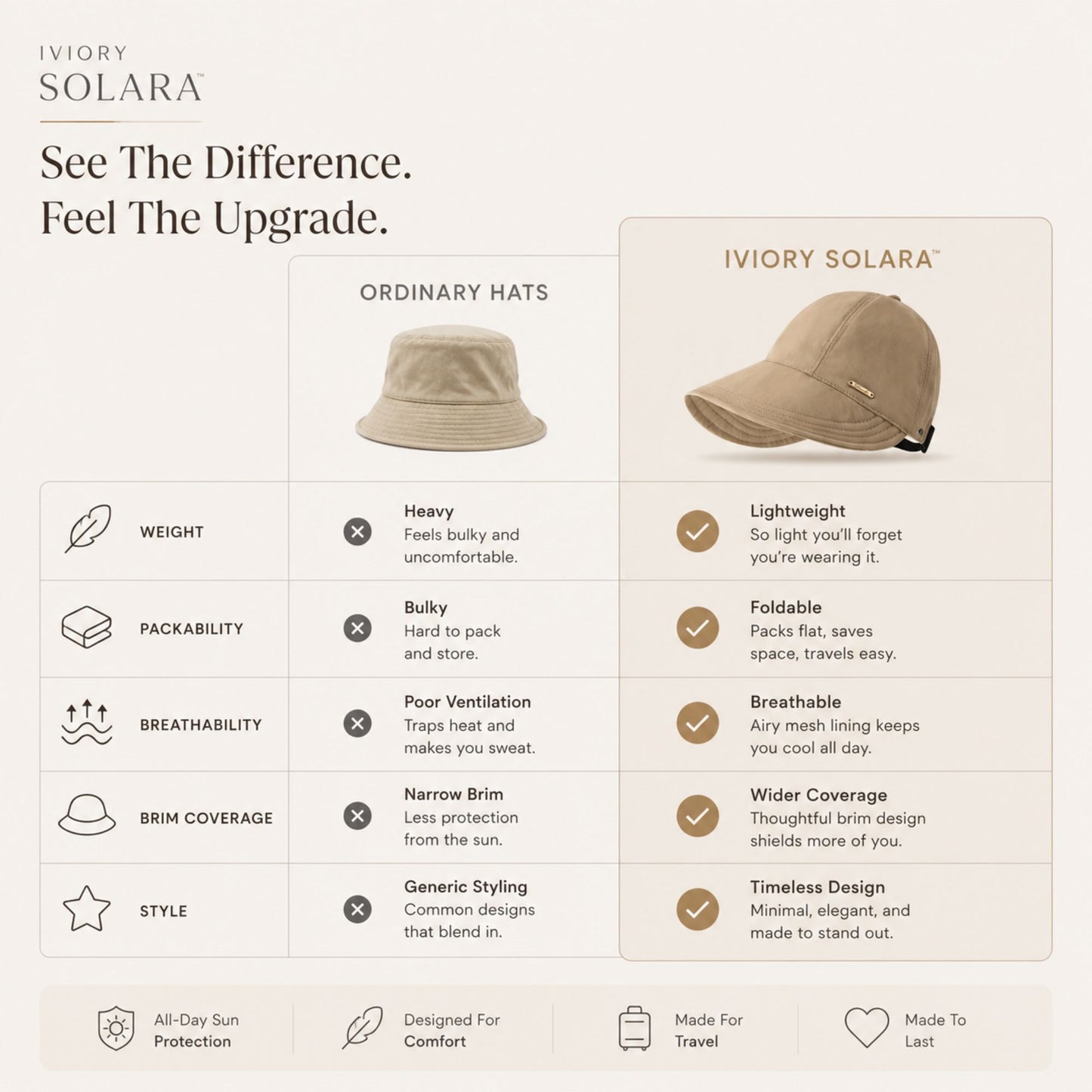 Iviory Solara™ | Elegant Sun Protection