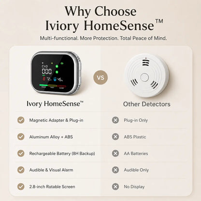 Iviory HomeSense™