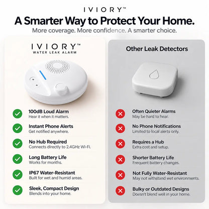 Iviory™ Water Leak Alarm