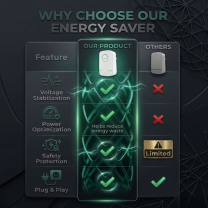 Iviory™ PowerGuard Pro